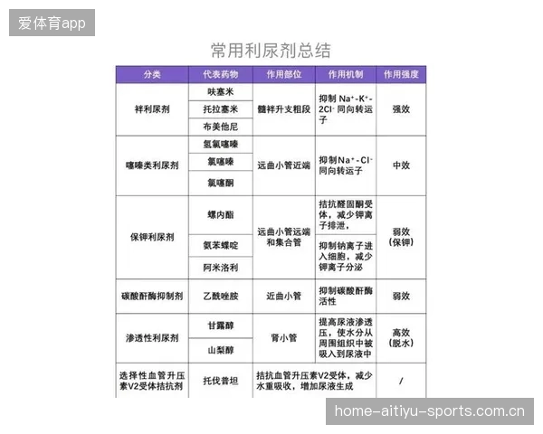 禁用利尿剂呋塞米？患者与医生的真实故事与科学解读